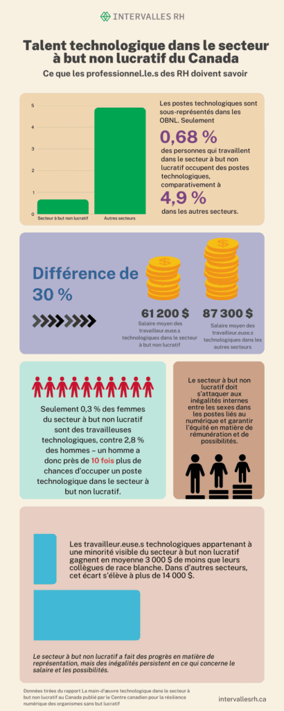 Infographic: It's all about the...