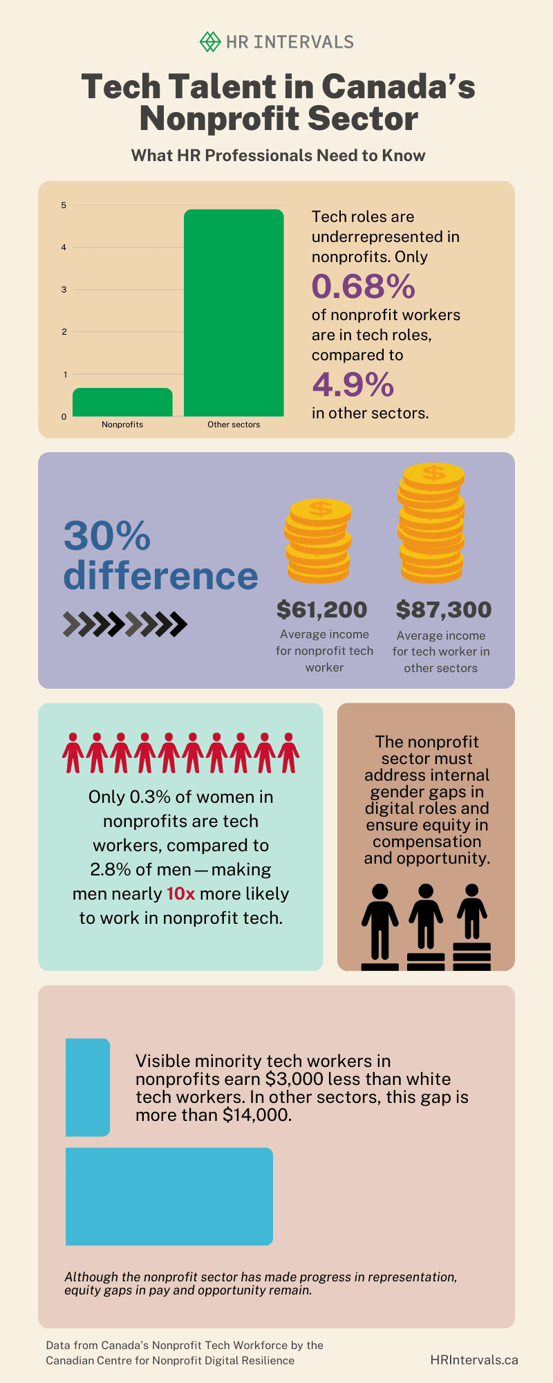 Infographic: It's all about the...